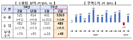 자료: 산업통상자원부